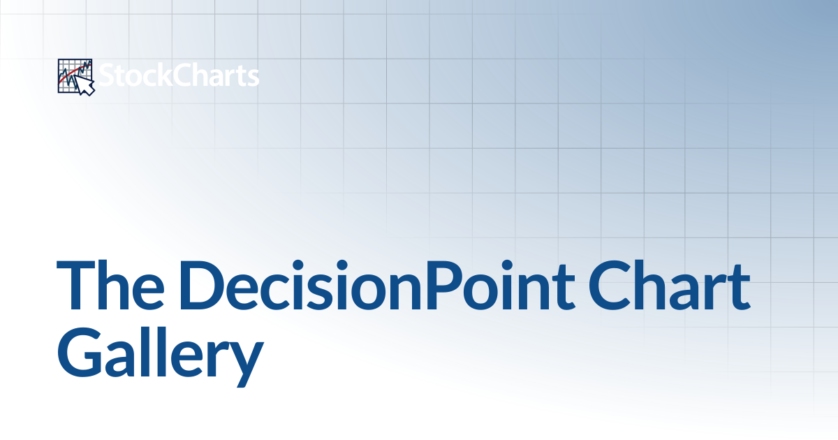 The DecisionPoint Chart Gallery | ChartSchool | StockCharts.com