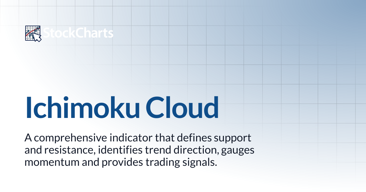 Ichimoku Cloud | ChartSchool | StockCharts.com