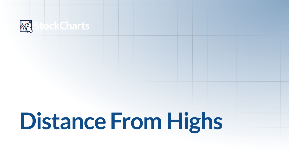 Distance From Highs | ChartSchool | StockCharts.com