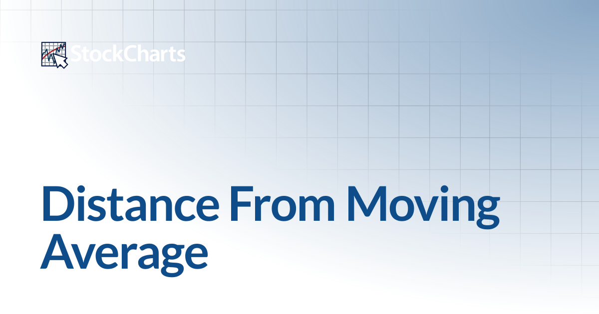 Distance From Moving Average | ChartSchool | StockCharts.com